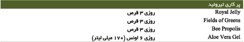 مقدار مصرف مکمل پرکاری تیروئید فوراور