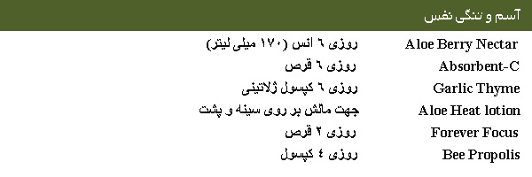 نحوه مصرف بسته سلامت آسم