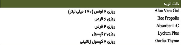 نحوه مصرف بسته سلامت ذات الریه